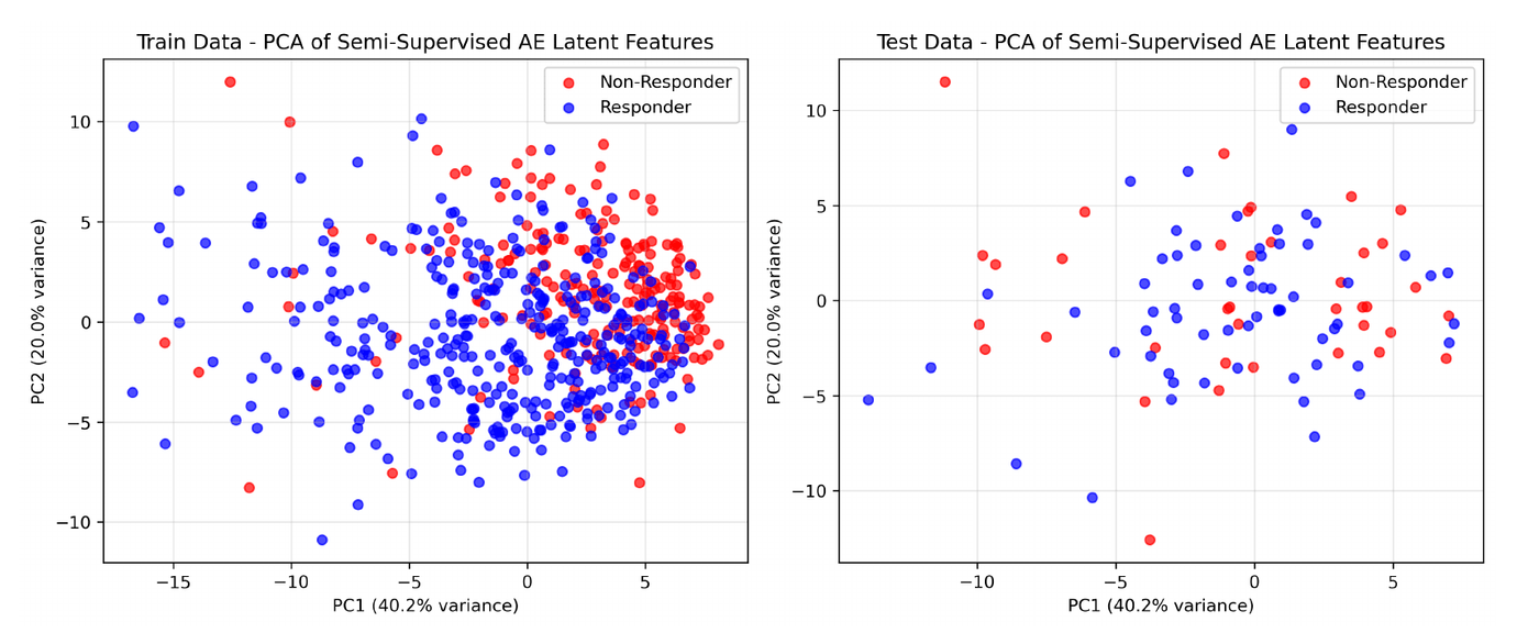 Predicting Antidepressant Response from EEG