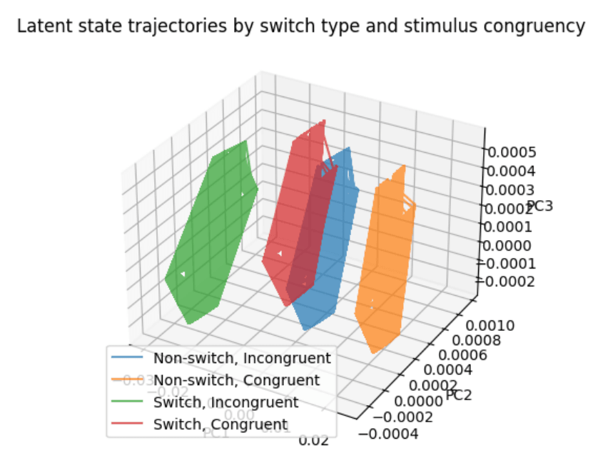 Dynamic Reaction-Time Modeling